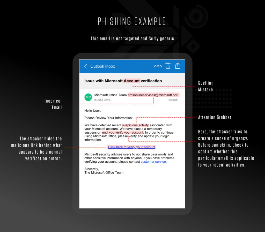 How To Spot A Phishing Email Crowdstrike