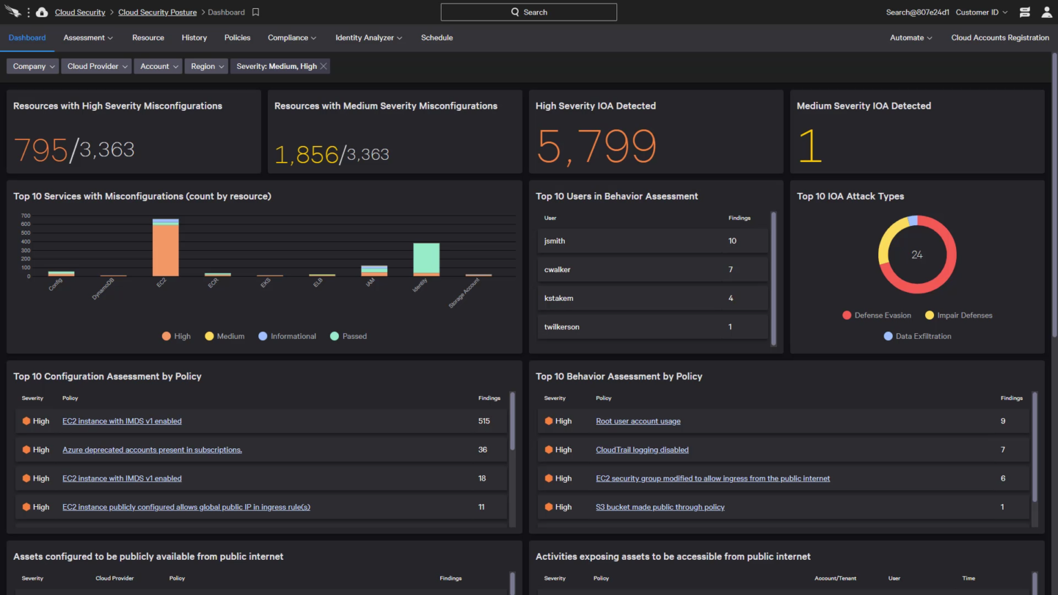 How To Create Custom Cloud Security Posture Policies Crowdstrike