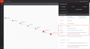 crowdstrike detection powershell severity triggered