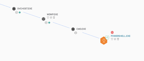 An Analysis of Microsoft Edge Chakra NewScObjectNoCtor Array Type