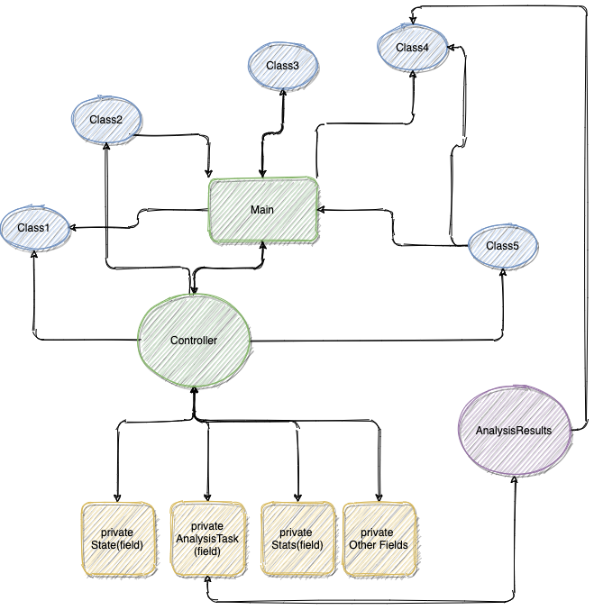 Testing the Untestable in Java | CrowdStrike