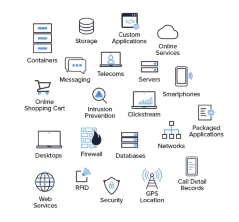 Log File Sources