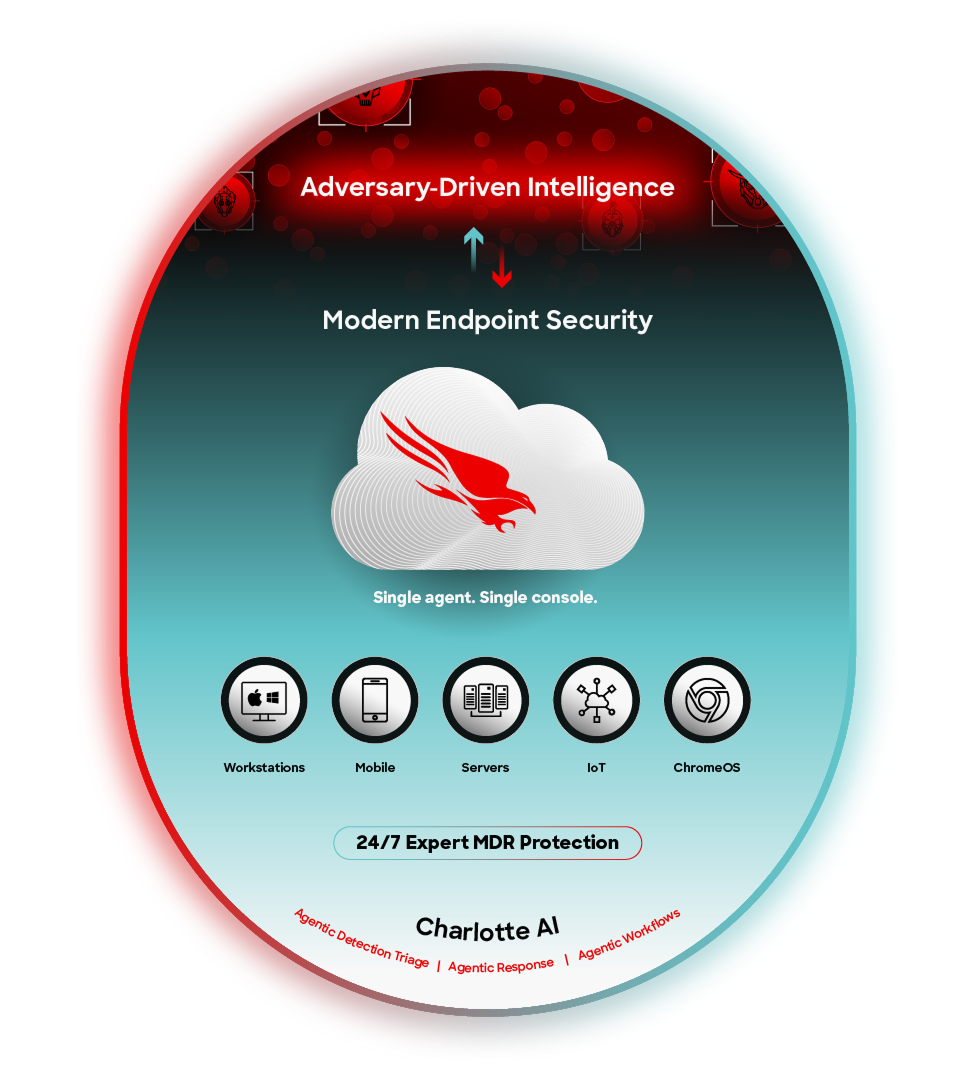 Endpoint Security graphic
