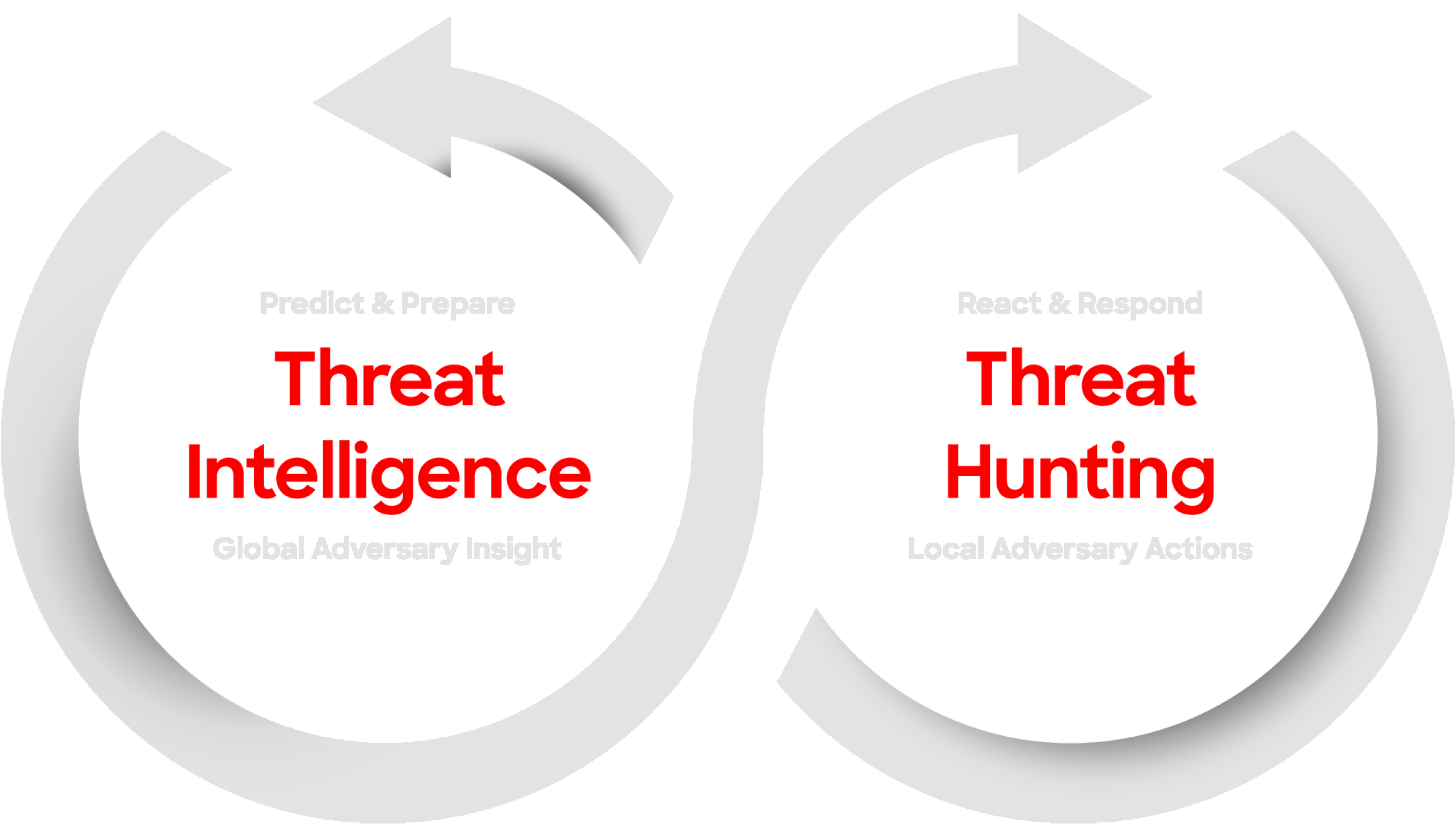 Graphique de cyberveille