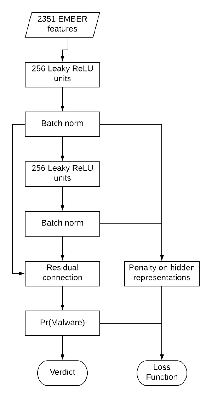 Diagram with lines and boxes showing loss function using regularization