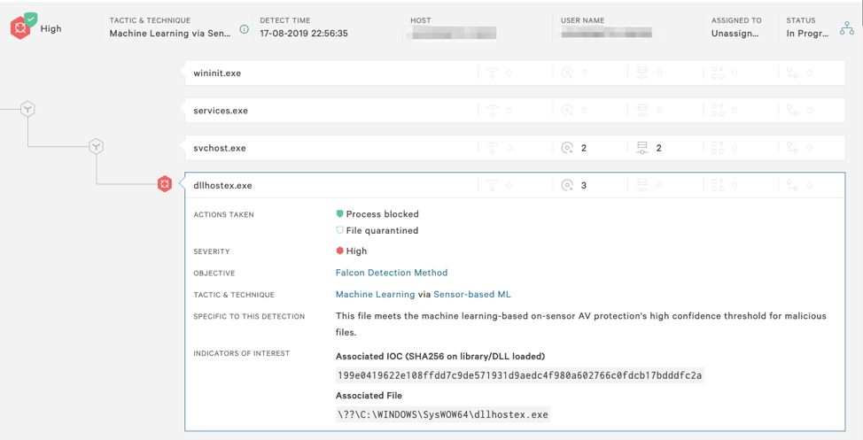 screenshot of a process tree