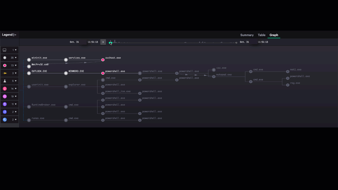 screenshot of Incident Workbench in CrowdScore UI