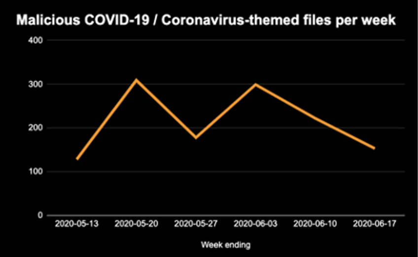 black graph with orange line