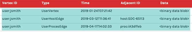 chart rows in cyan