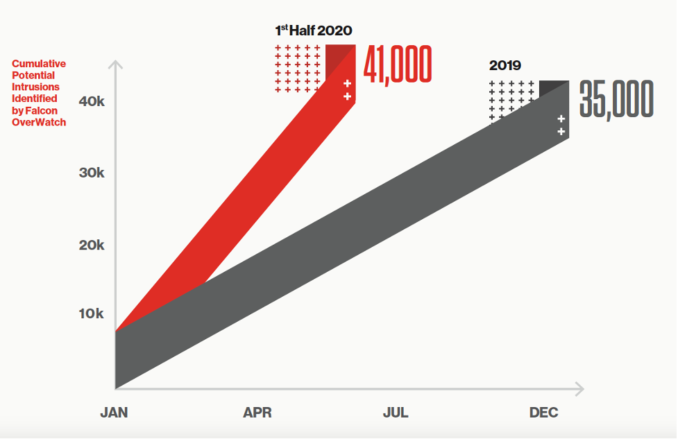 CrowdStrike chart