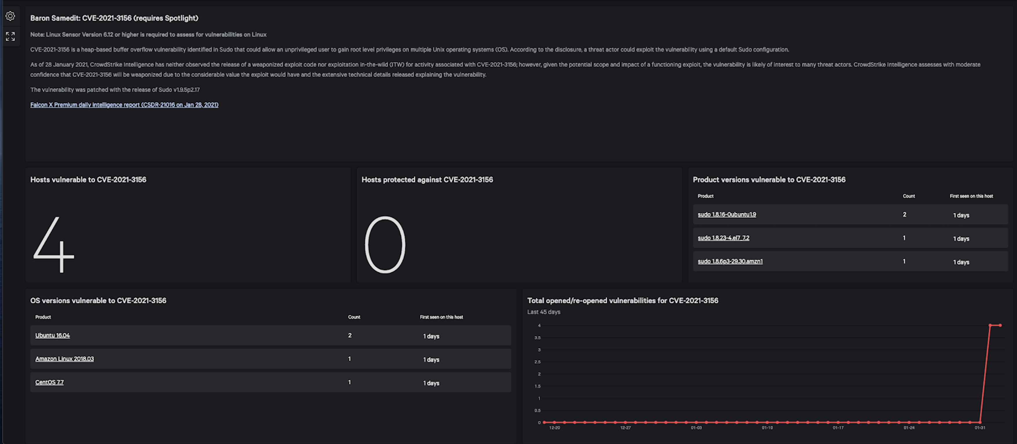 CrowdStrike custom dashboard