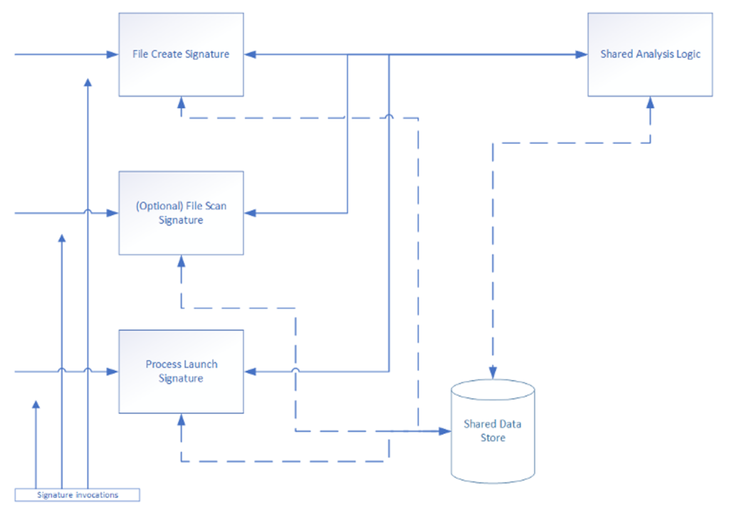 flow chart diagram