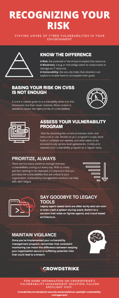 VM Spotlight Infographic