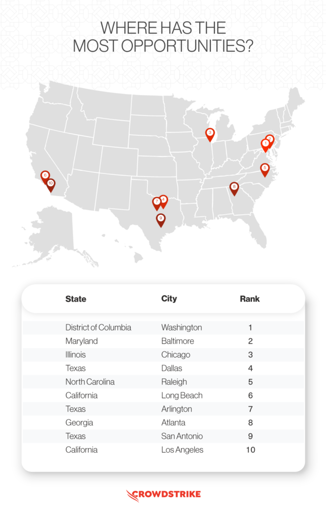 Research showing the areas of the U.S. with the most ethical hacking opportunities