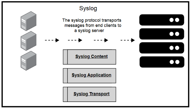 Syslog Logging Guide: The Basics