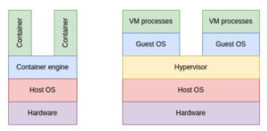 Architecture des conteneurs et des machines virtuelles