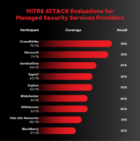 The Potential Perils of Using Technology Code Names