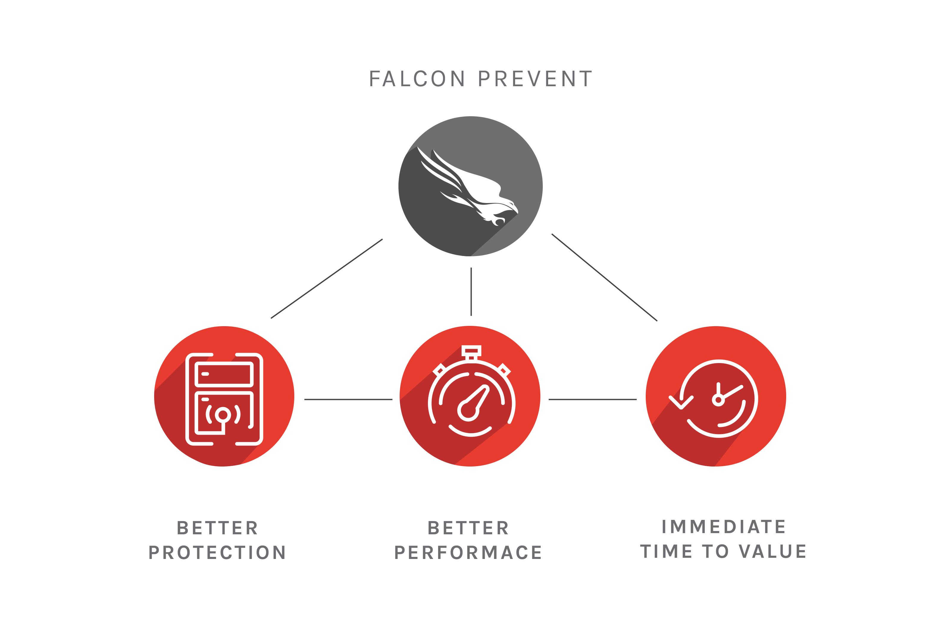 falcon antivirus mac