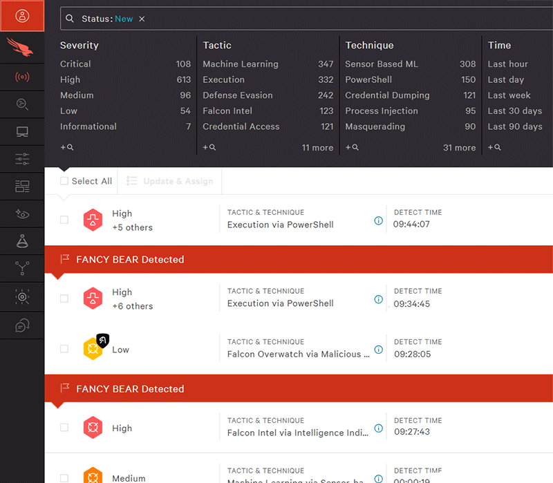 Falcon EP Standard EDR & Antivirus CrowdStrike