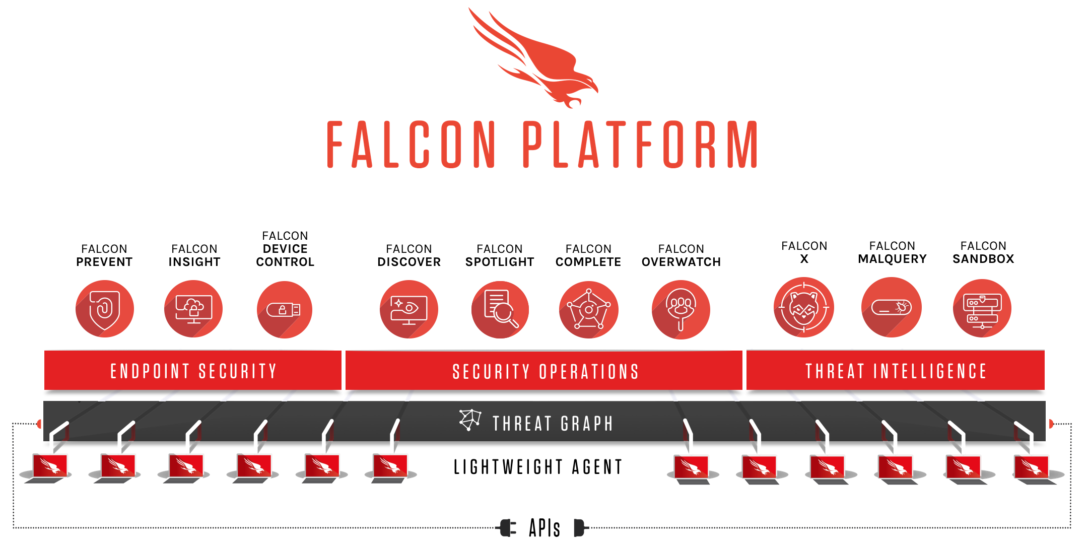 Falcon Platform Enterprise Cloud Security CrowdStrike