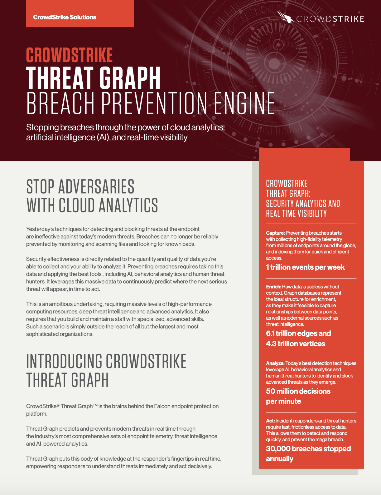 Threat Graph | Data Sheet | CrowdStrike