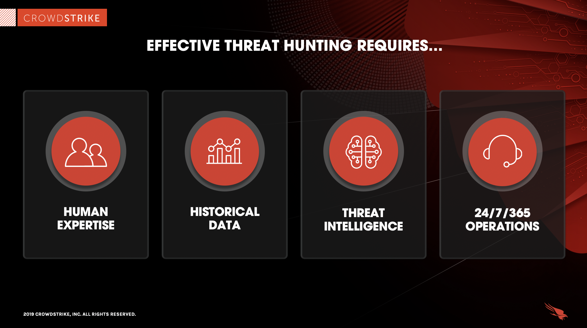 What is Cyber Threat Hunting? [Proactive Guide] CrowdStrike