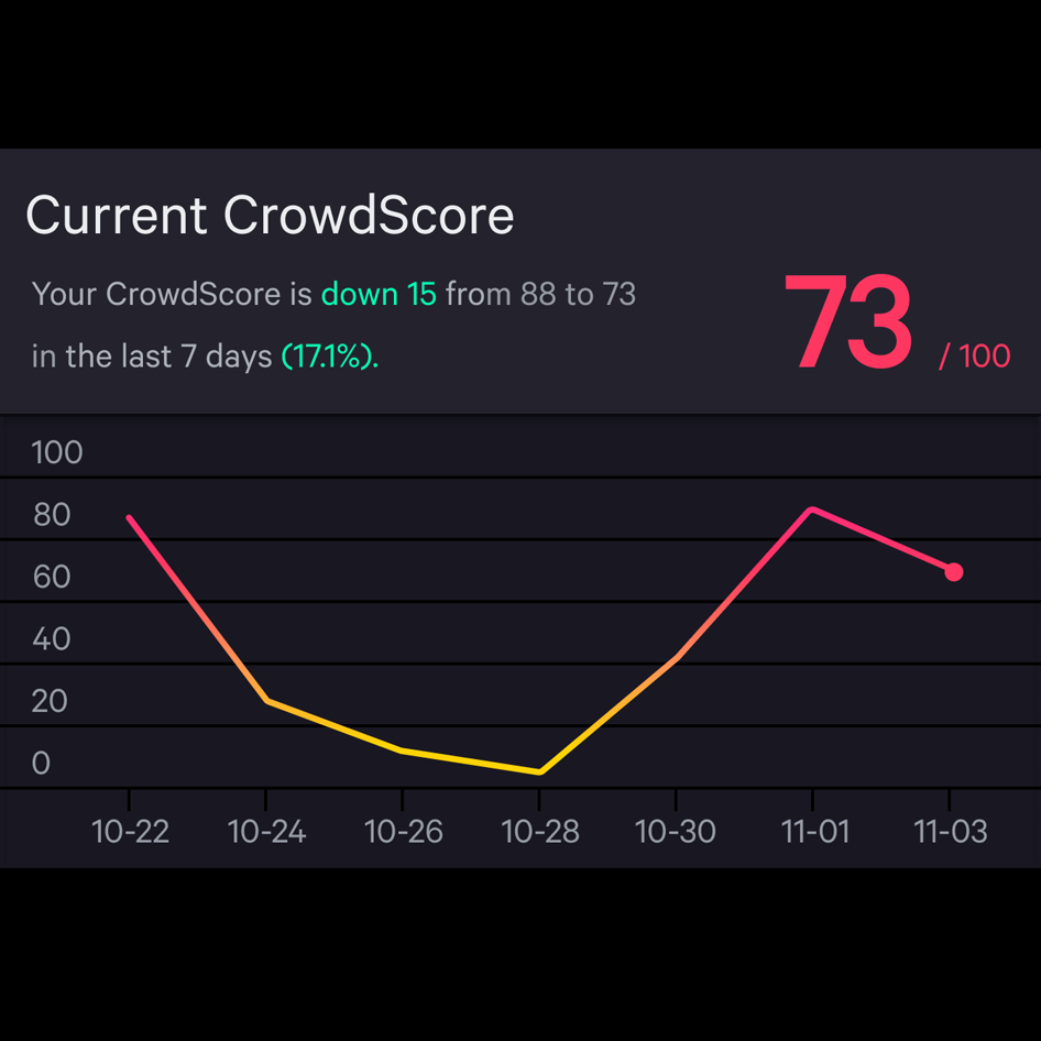 CrowdStrike Falcon® Enterprise Endpoint Breach Prevention