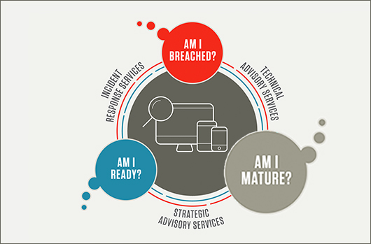 A Roadmap to Cybersecurity Maturity, Part 2: Am I Mature?