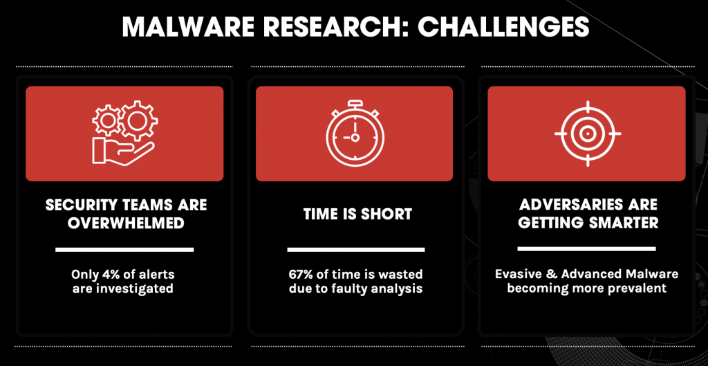 Malware Analysis Research Challenges Graphic