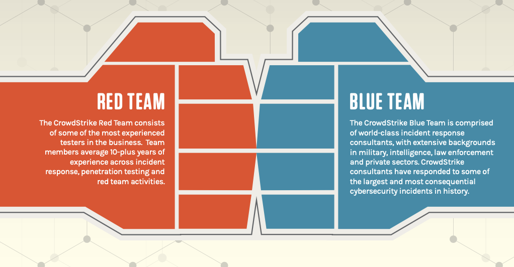 CrowdStrike Red Team Blue Team Comparison