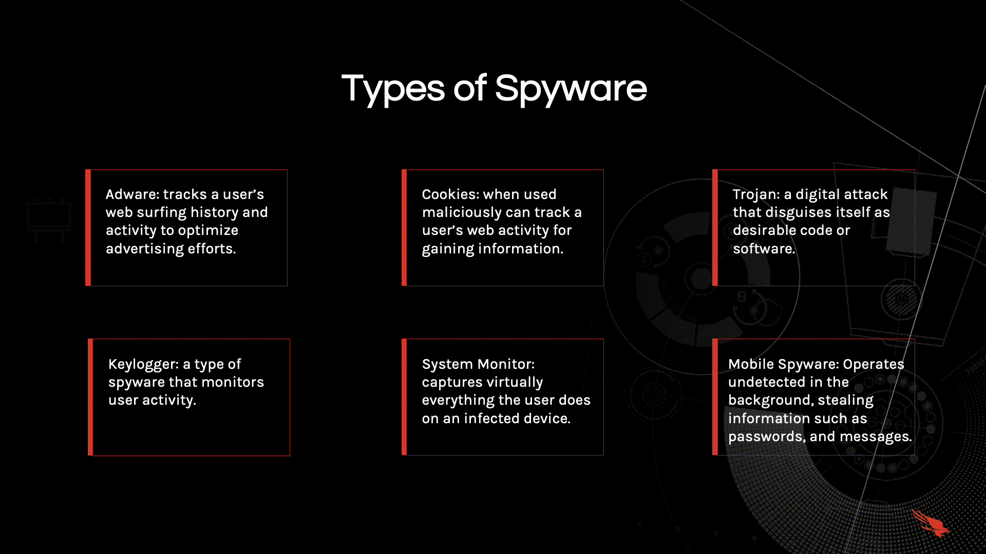 What Is Spyware Crowdstrike