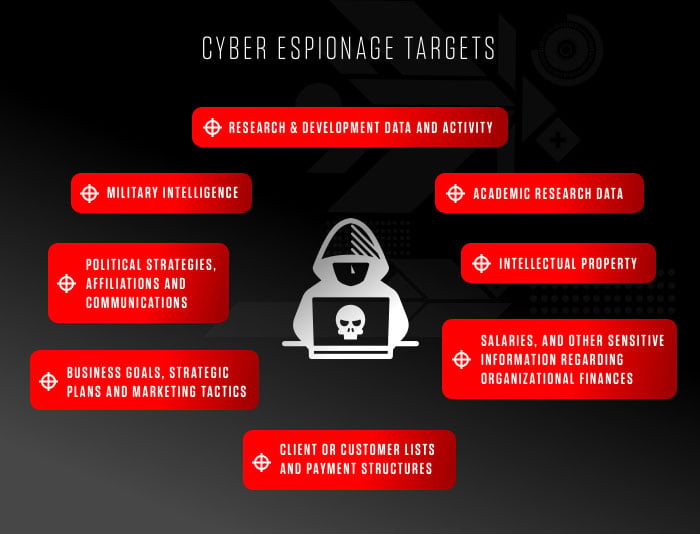 What Is Cyber Espionage Crowdstrike 