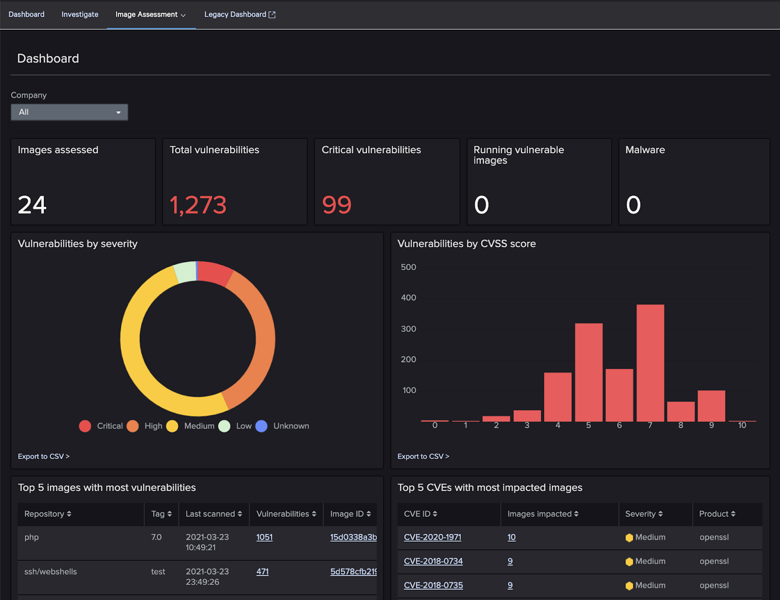 everything-you-need-to-know-about-securing-containers-with-falcon