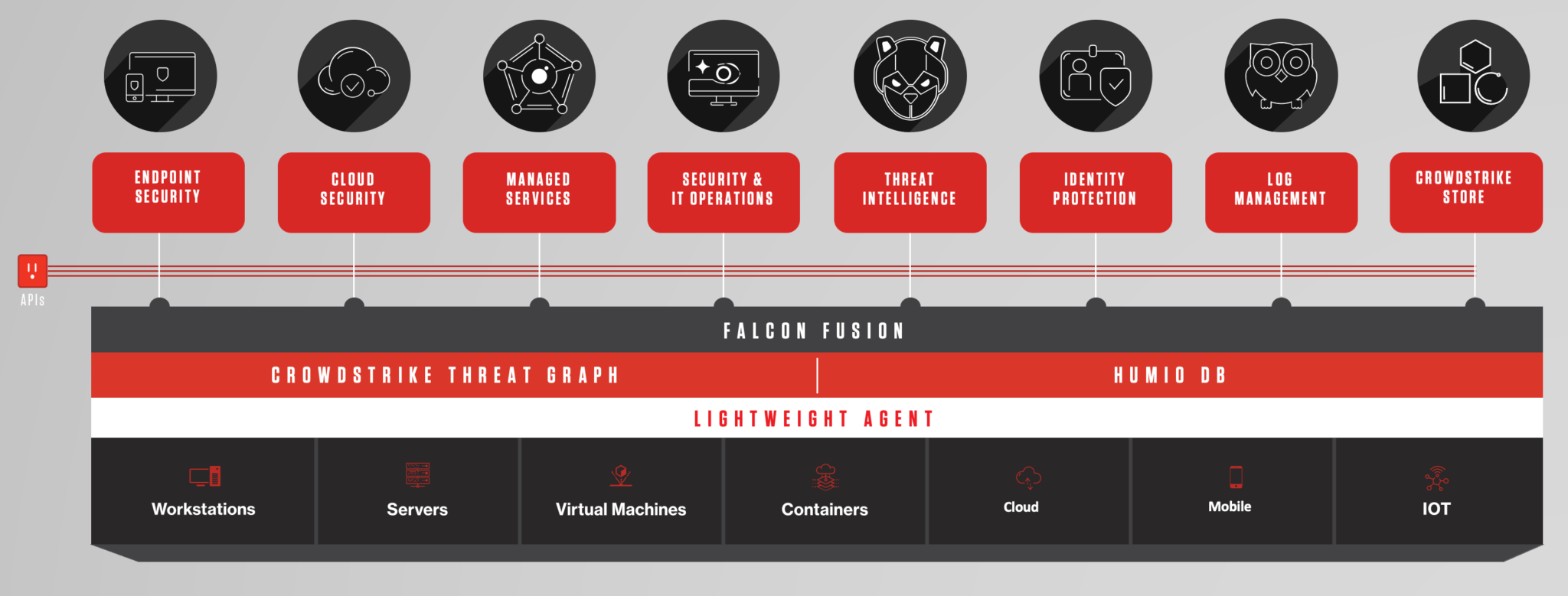 Welcome to CrowdStrike Falcon®