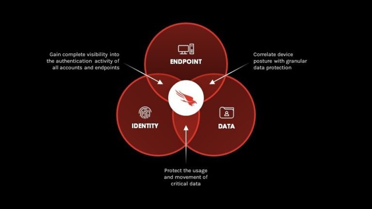 CrowdStrike To Extend Zero Trust Protection To The Data Layer With ...