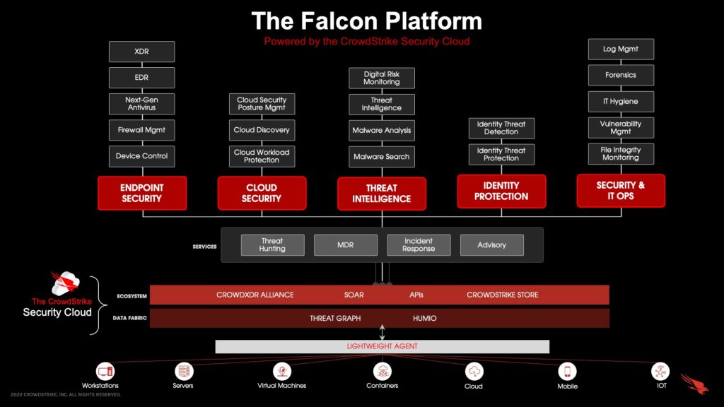 How the Falcon Platform Modernizes Your Security Stack CrowdStrike