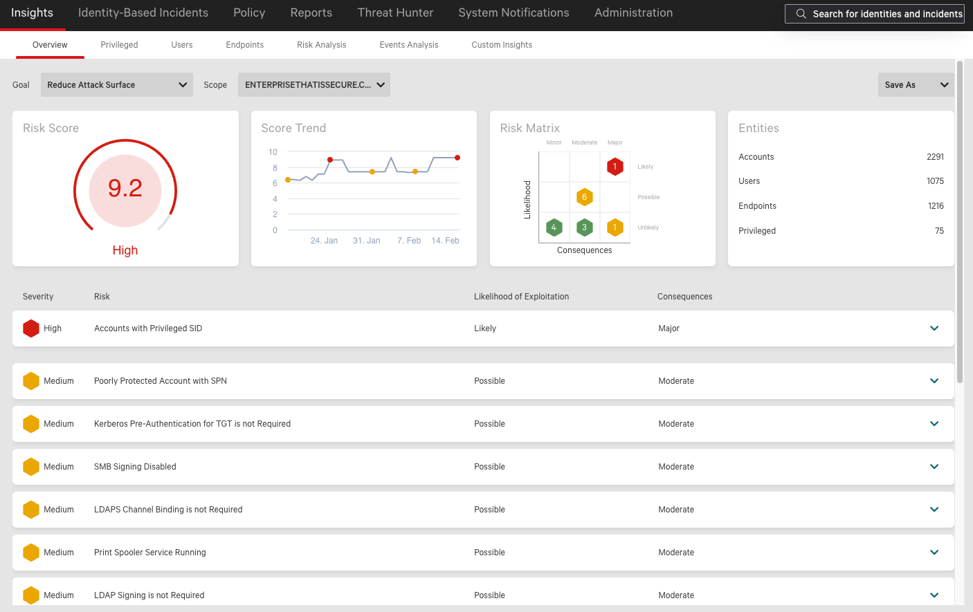 14) which of the following are breach prevention best practices