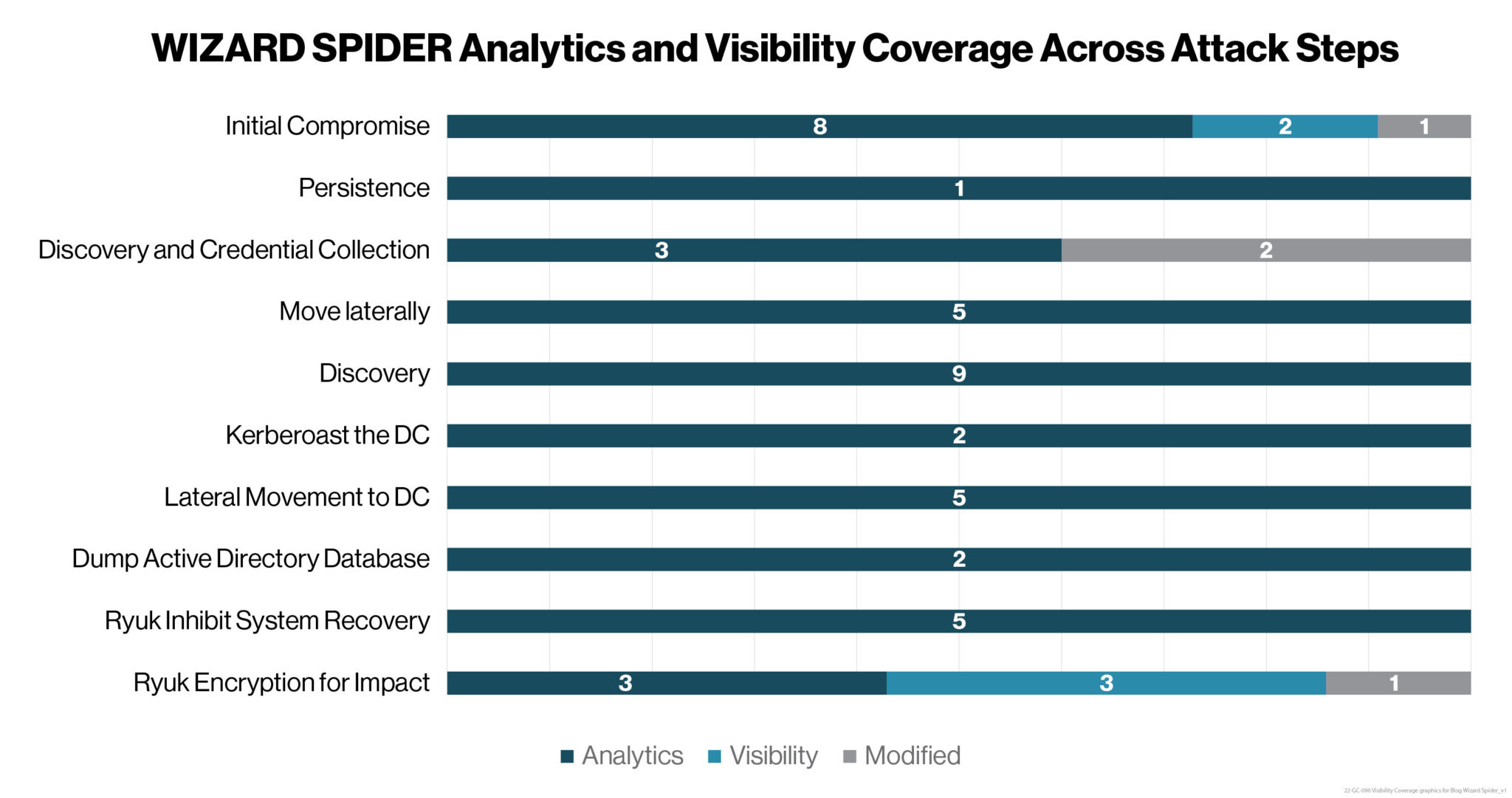 CrowdStrike Achieves 100% Prevention In Recent MITRE ATT&CK Evaluation