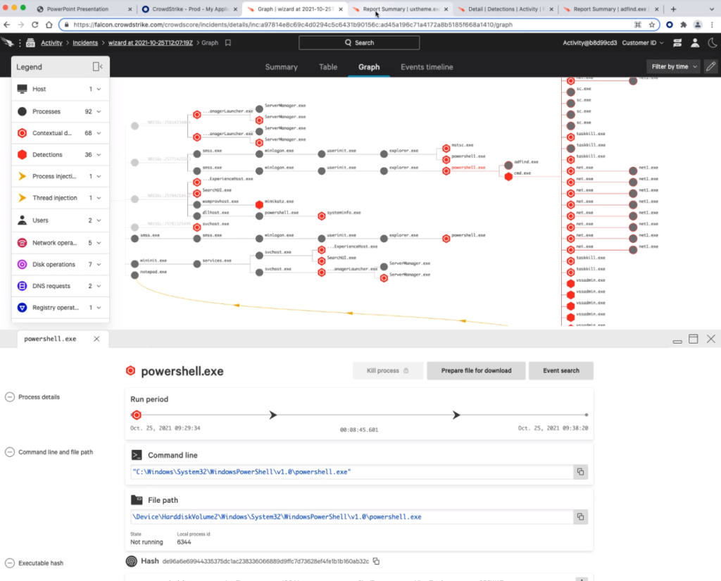 CrowdStrike Achieves 100% Prevention In Recent MITRE ATT&CK Evaluation