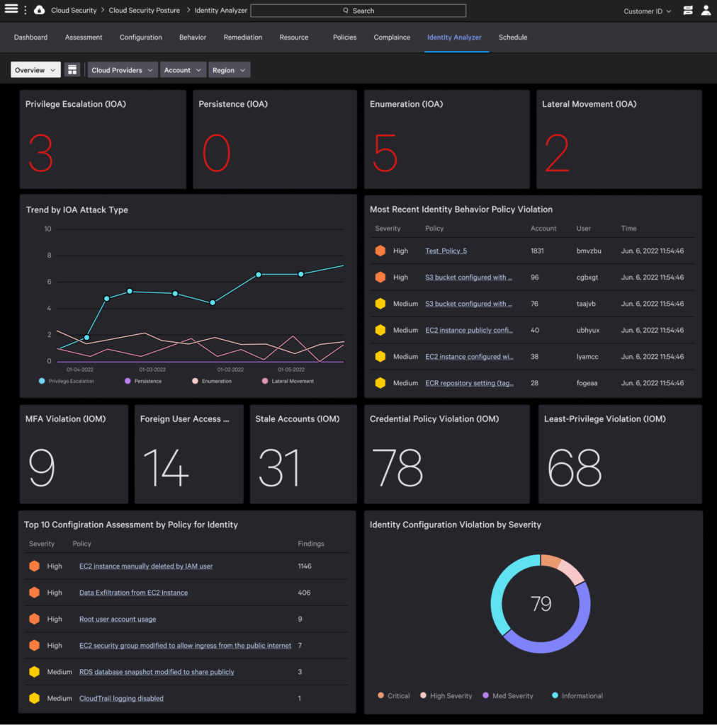 CrowdStrike Cloud Security Extends New CIEM Capabilities