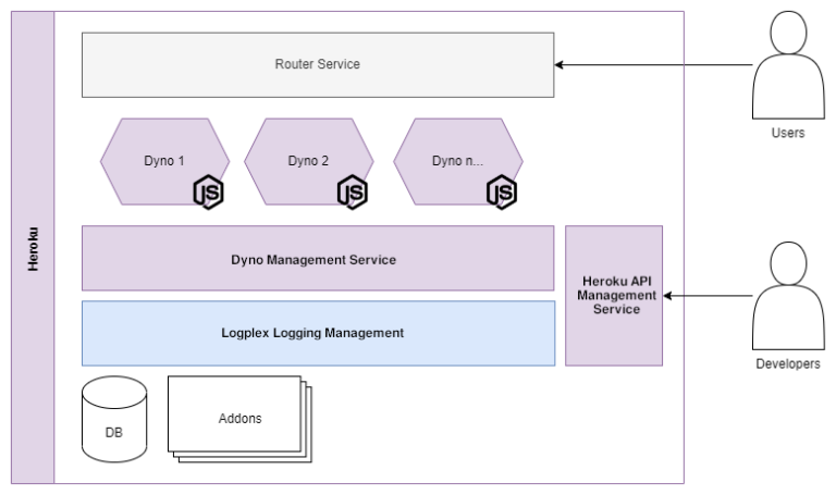 Heroku Logging Guide: Learn to Log with Heroku – CrowdStrike