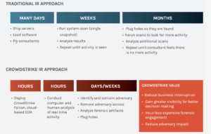 Ransomware Recovery: 5 Steps To Recover Data - CrowdStrike