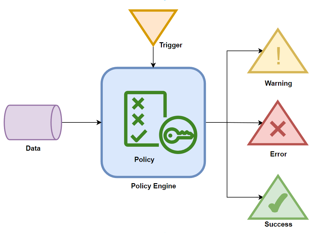 what-is-policy-as-code-pac-crowdstrike