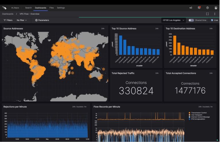 Top 5 SIEM Use Cases LogScale Solves | CrowdStrike