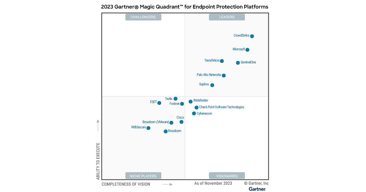 CrowdStrike Named a Leader in 2023 Gartner® Magic Quadrant™