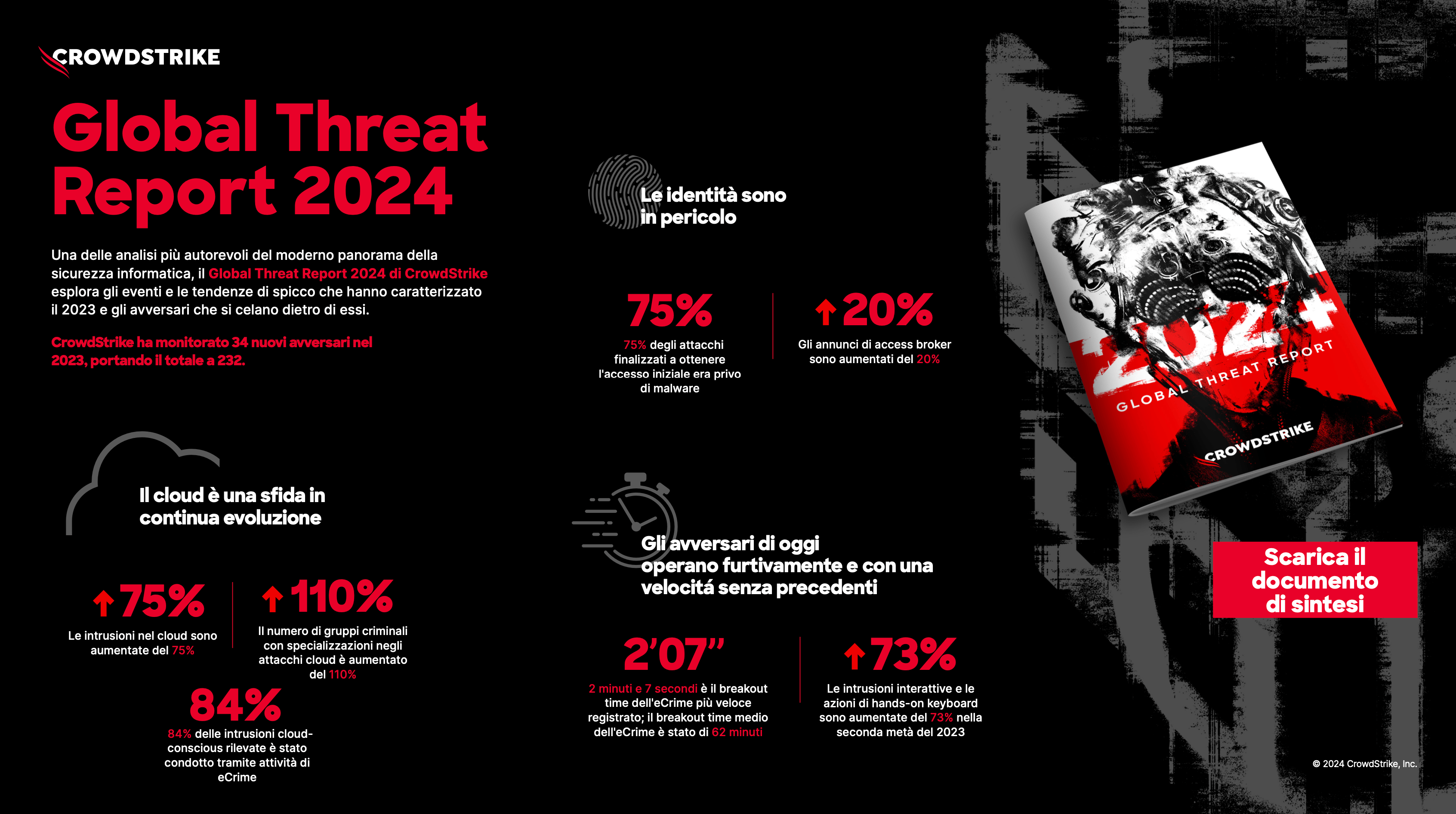 Global Threat Report 2024 di CrowdStrike cosa devi sapere