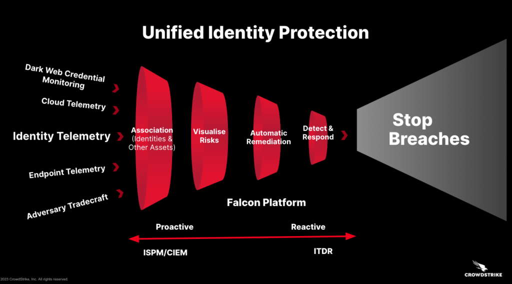 CrowdStrike Brings Industry-Leading ITDR to All Major Cloud-Based ...