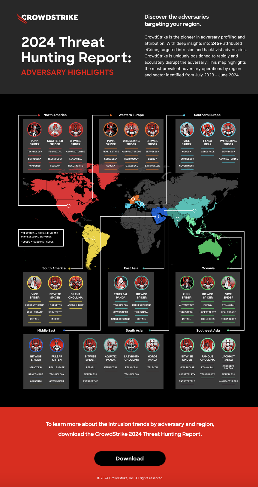 CrowdStrike 2024 Threat Hunting Report Highlights | Infographic